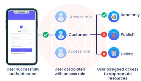 Why Magic Link Authentication is the Future of User Authentication with Auth0